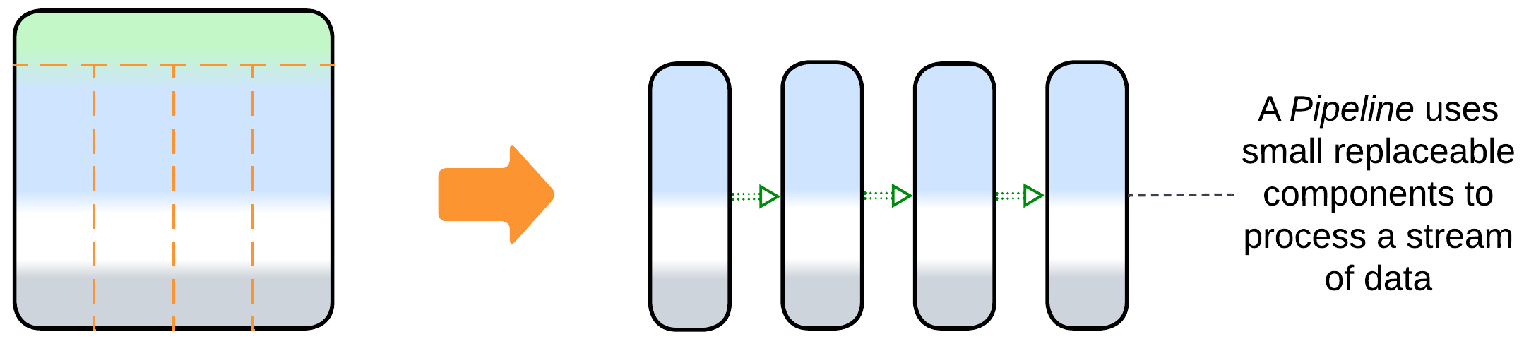 Monolith to Pipeline